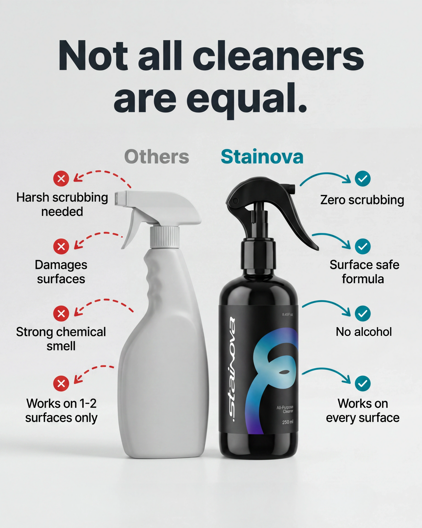 Stainova Stain Remover