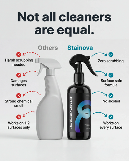 Stainova Stain Remover