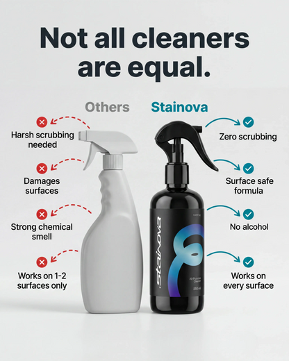 Stainova Stain Remover